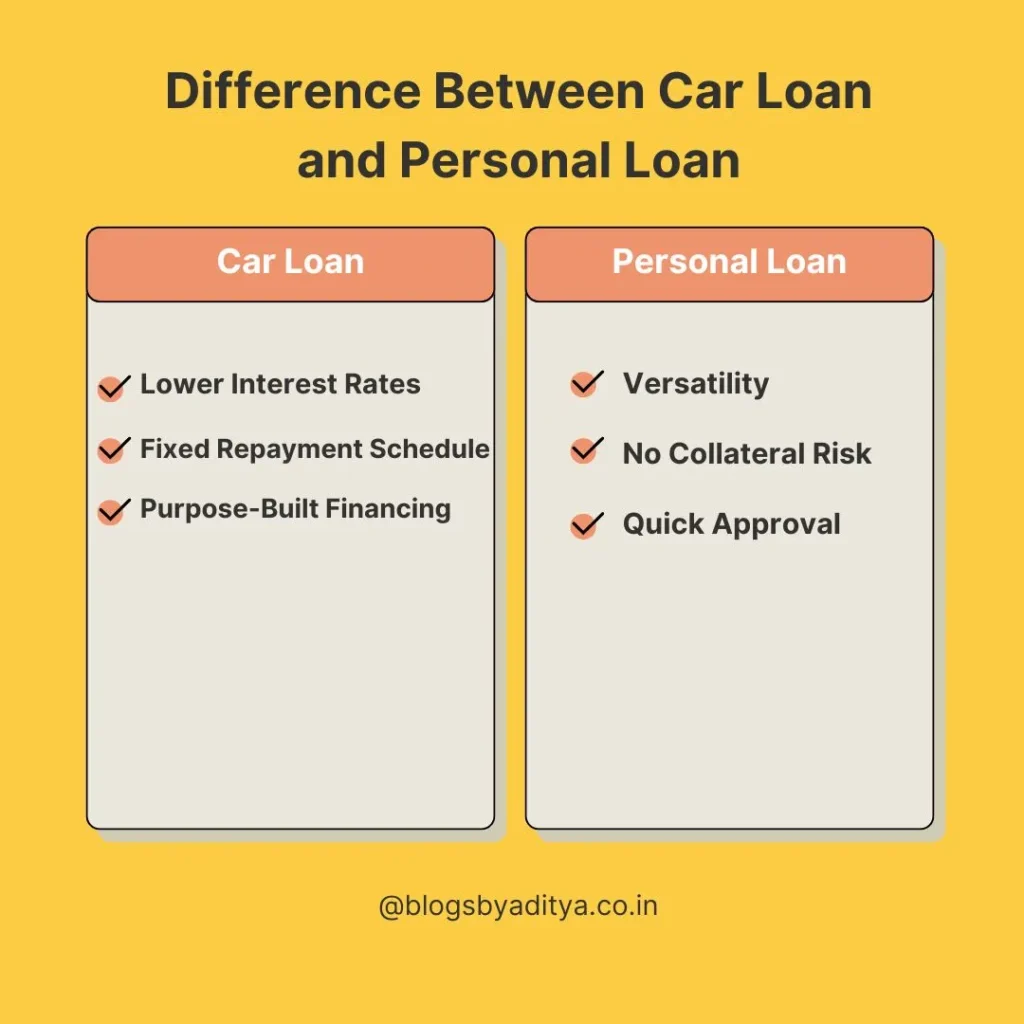 Difference between car loan and personal loan