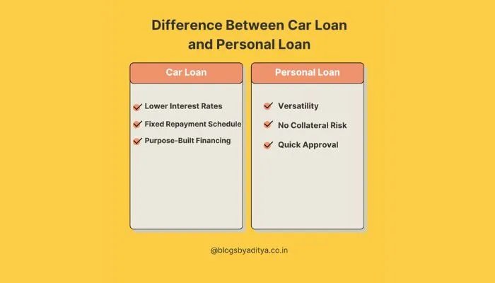 difference btween car loan and personal loan